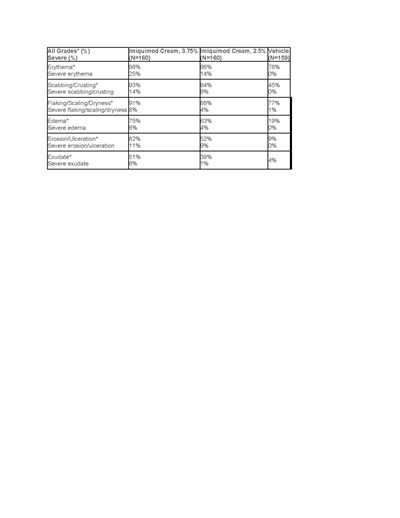 Table-2 (Table 2.)